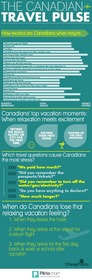 Cheapflights.ca Travel Habits Survey: Canadian Travel Pulse