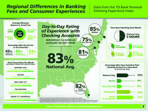 Infographic Courtesy of TD Bank