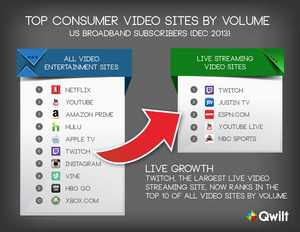 Principales sitios de video de consumidores por volumen: Abonados de banda ancha de EE. UU.(Dic. 2013)