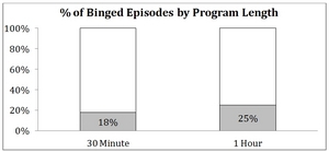 TiVo Subscribers Tend to Binge; Breaking Bad Is the Most Commonly Binge-Watched Show
