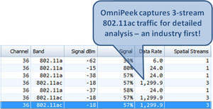 OmniPeek captures 3-stream 802.11ac traffic for detailed analysis - an industry first!
