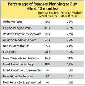Percentage of Readers Planning to Buy (Next 12 months)