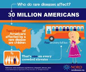 Who do rare diseases affect?