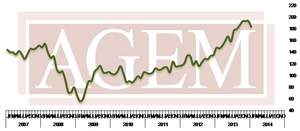 Association of Gaming Equipment Manufacturers (AGEM) Releases January 2014 Index 