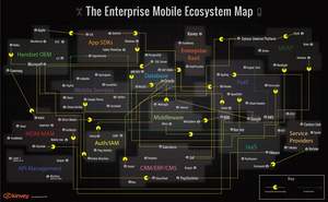 ENTERPRISE MOBILITY ECOSYSTEM MAP