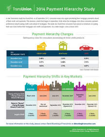 TransUnion, payment hierarchy, study