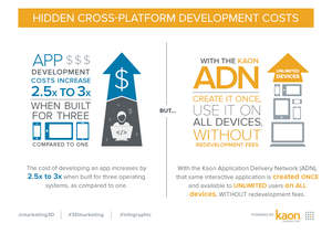 Hidden Cross-Platform Development Costs