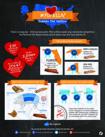 Infographic courtesy of National Pork Board