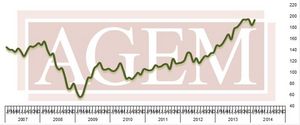 Association of Gaming Equipment Manufacturers (AGEM) Releases February 2014 Index