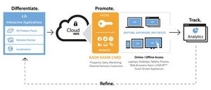 Kaon Application Delivery Network