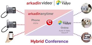 Hybrid Audio gives participants the option of joining the same conference via Internet-based [VoIP] audio simultaneously with those calling from standard phone connections, significantly expanding  the potential number of participants in a video conference.