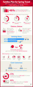 Infographic courtesy of Bank of America