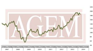 Association of Gaming Equipment Manufacturers (AGEM) Releases March 2014 Index