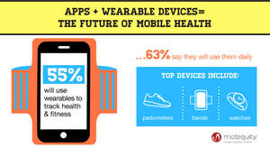 Apps and wearable devices are the future of mobile health