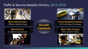 Traffic & Service Adoption 2013-2018 