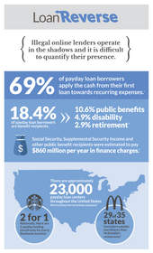 Infographic courtesy of Consumer Financial Advocates
