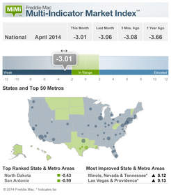 Housing Markets Show Little Improvement
