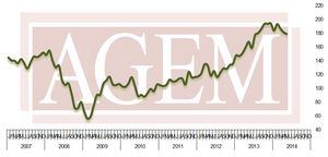 Association of Gaming Equipment Manufacturers (AGEM) Releases May 2014 Index