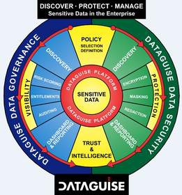Dataguise Offers New Solution For Big Data Governance