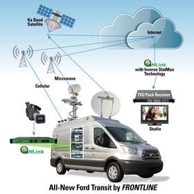 Frontline Communications Partners With TVU Networks to Introduce New Cellular/Microwave/Satellite IP Vehicle Solution