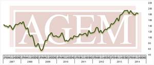 Association of Gaming Equipment Manufacturers (AGEM) Releases July 2014 Index
