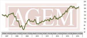 Association of Gaming Equipment Manufacturers (AGEM) Releases August 2014 Index