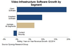 Video Infrastructure Software Growth