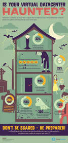 Infographic: Is Your Virtual Datacenter Haunted?