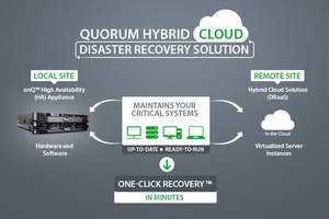 "Quorum(R) OnQ Flex: the best on-demand disaster recovery solution available today. As part of Quorum's award-winning onQ DRaaS product, onQ Flex empowers businesses to designate the data recovery priority level for each server, from instant to on-demand."