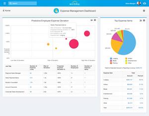 Workday Insight Applications will arm customers with recommendations to more accurately address business challenges such as proactively identifying travel and entertainment expense policy abuse.