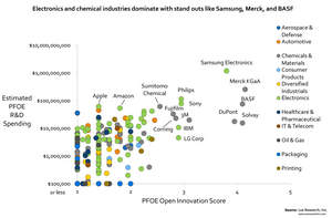 Electronics and chemical industries dominate with standouts like Samsung, Merck, and BASF