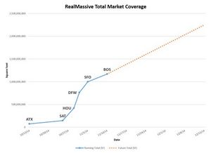 RealMassive Total Market Coverage
