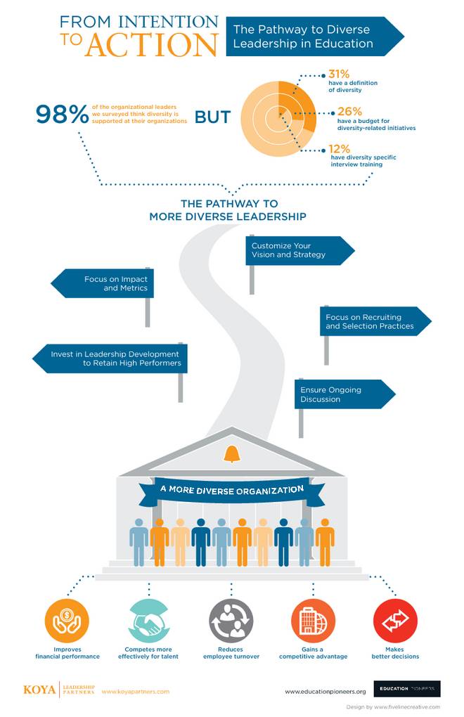 New Report Provides Roadmap To Increase Diversity In Education