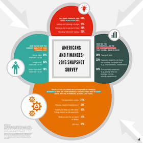 Infographic courtesy of National Endowment for Financial Education