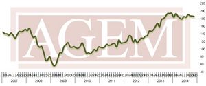 Association of Gaming Equipment Manufacturers (AGEM) Releases November 2014 Index