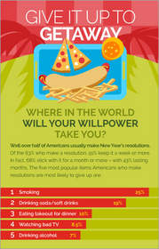Cheapflights.com infographic Give it up to get away- Where in the world will your willpower take you