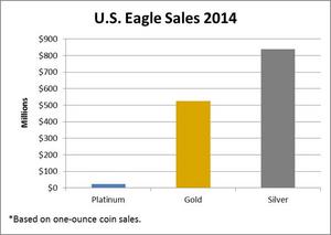 U.S. Eagle Sales 2014