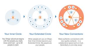 Shapr: Make Extraordinary Connections Through The People You Trust
