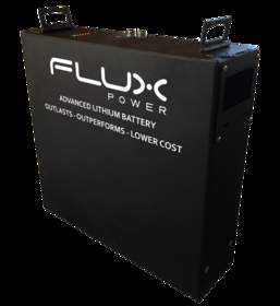 Flux’s 24-Volt LiFT Pack designed for use on Class III pallet jacks or “walkies” 
