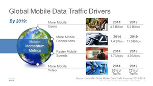 Cisco VNI Global Mobile Data Traffic Drivers