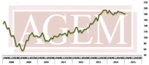 Association of Gaming Equipment Manufacturers (AGEM) Releases January 2015 Index 