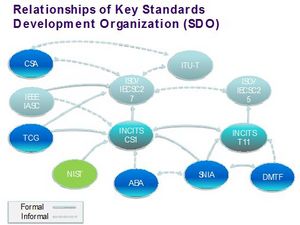 SNIA's Involvements in Security Standards