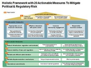 Holistic Framework with 20 Actionable Measures To Mitigate Political & Regulatory Risk