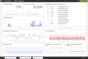 SignalFx is a SaaS-based monitoring platform that uses SignalFlow(TM) streaming and historical analytics technology on operational metrics at any scale to provide an interactive, system-wide view of applications and infrastructure.