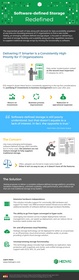 Enterprise Strategy Group infographic: Software-defined Storage Redefined