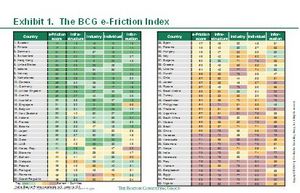Exhibit 1. The BCG e-Friction Index