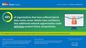 Cisco ACI Security Infographic:  Network Segmentation