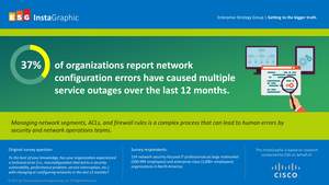 Cisco ACI Security Infographic:  Configuration Errors