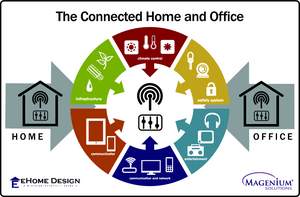 The Connected Home and Office by Magenium Solutions and eHome Design.