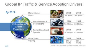 Cisco VNI: Global IP Traffic Drivers